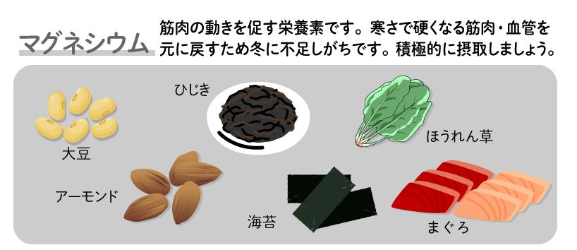 マグネシウムのイラスト