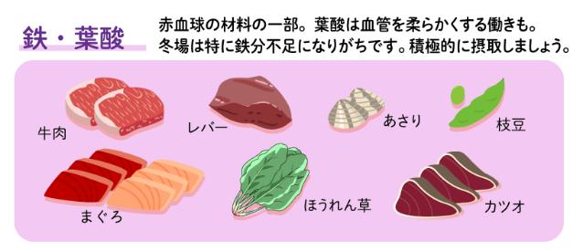 葉酸のイラスト