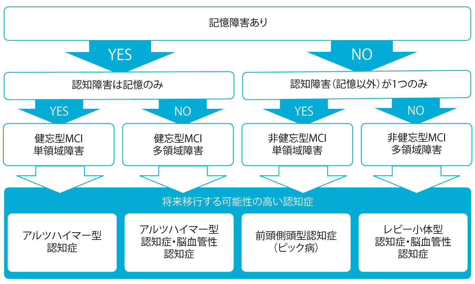 型 特徴 アルツハイマー 認知 症