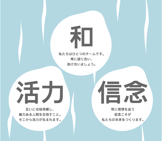 油山病院理念「和」と「活力」と「信念」を表現したイラスト